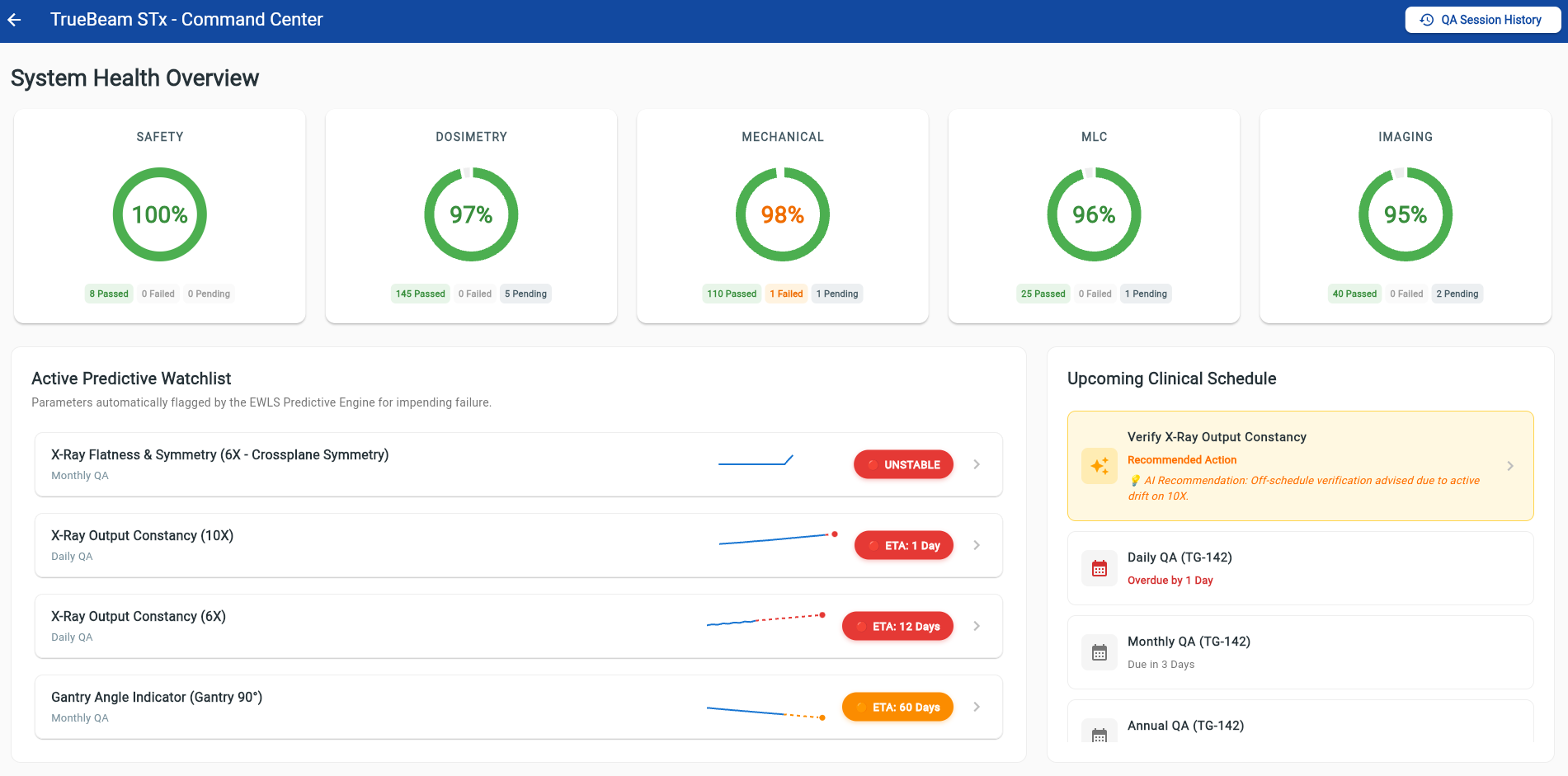 Pocket QA Command Center Dashboard showing 300+ tracked parameters and ETAs